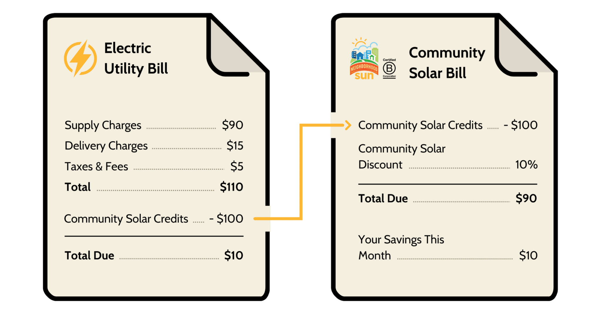 colorado-neighborhood-sun